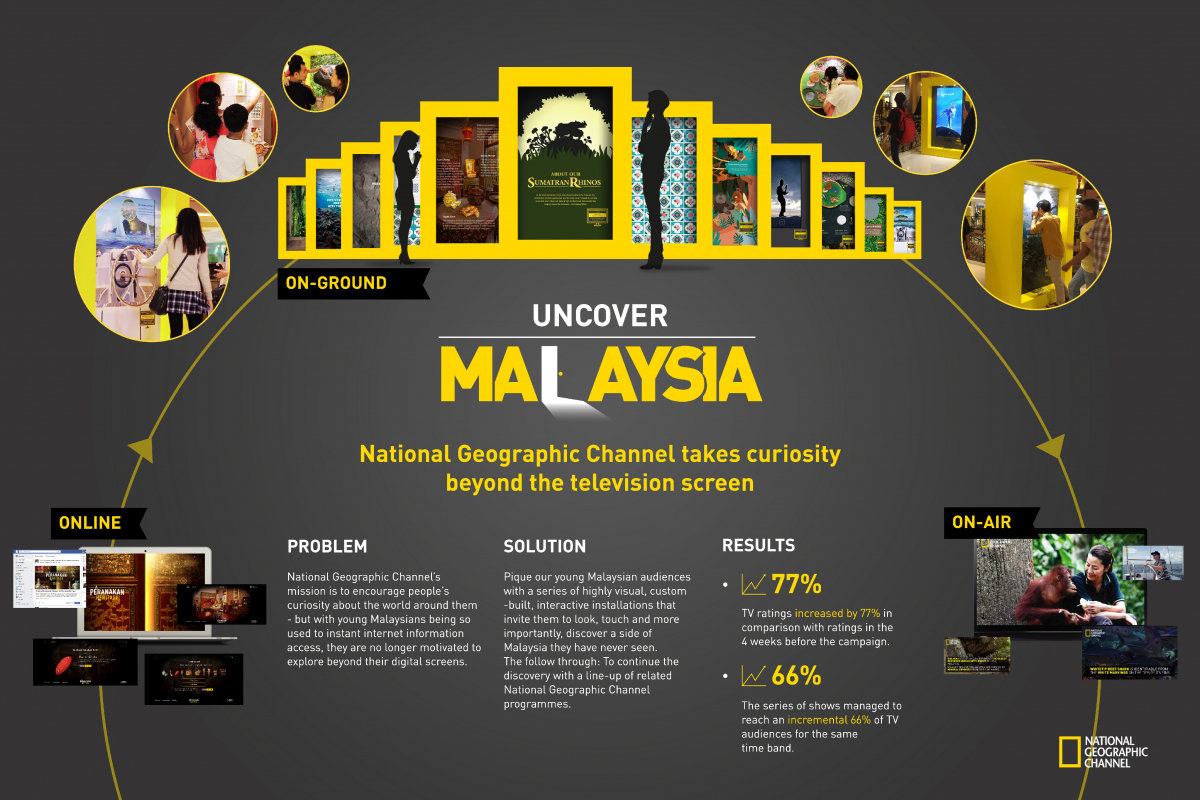 Uncover_Malaysia_MediaCampaign.jpg