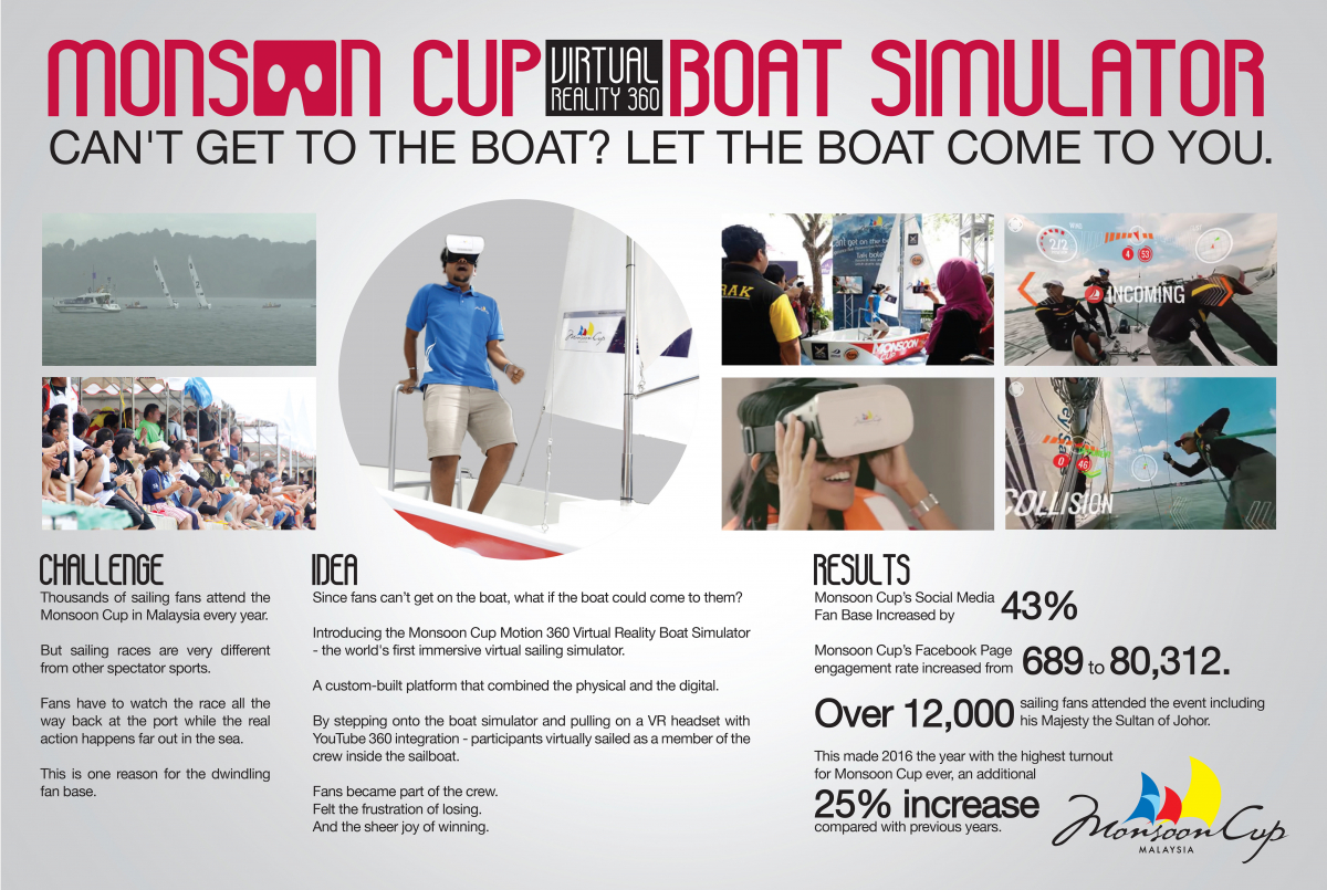 Monsoon-Cup-Boat-Simulator_case.jpg