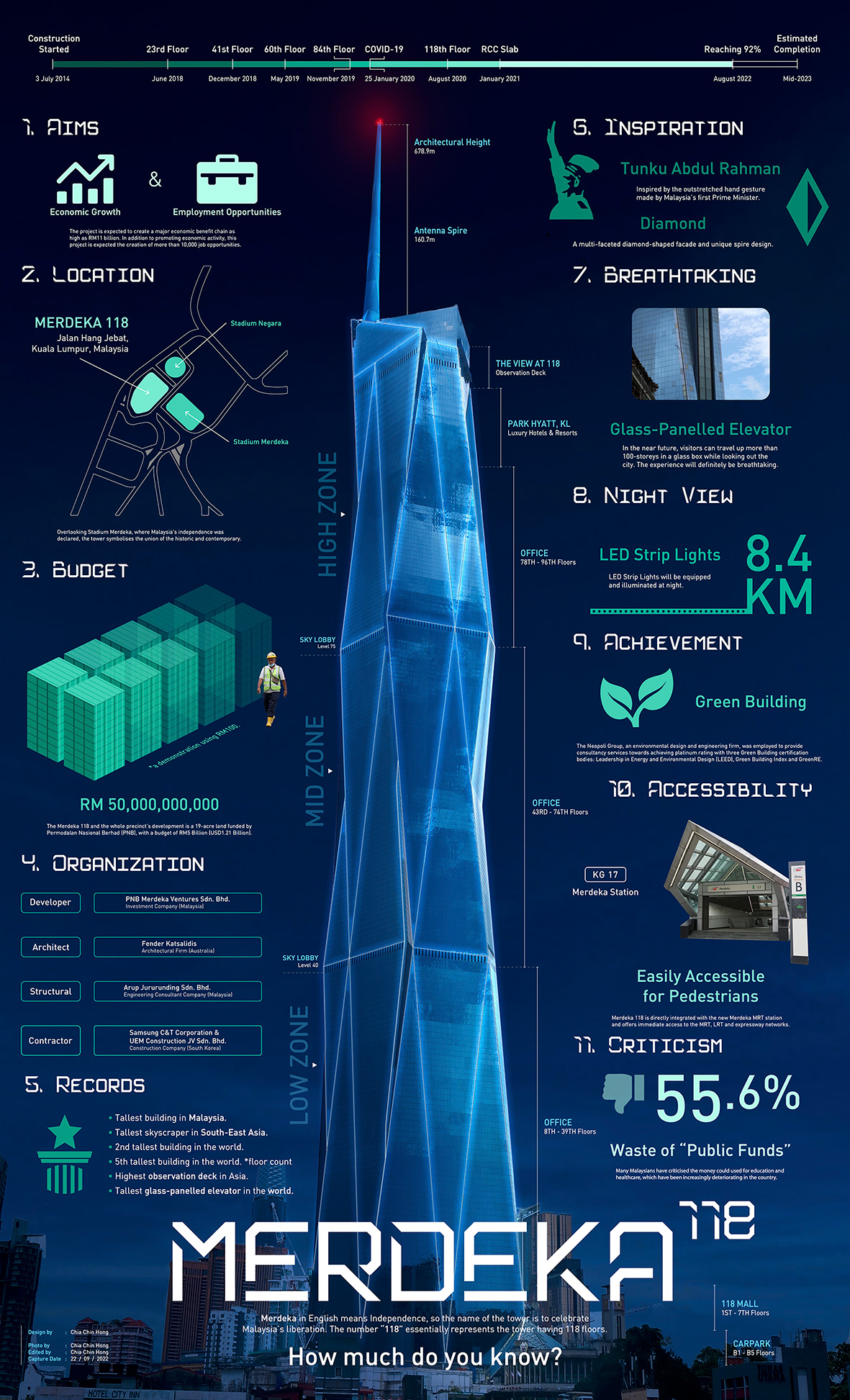 MERDEKA 118 - How much do you know_02.jpg