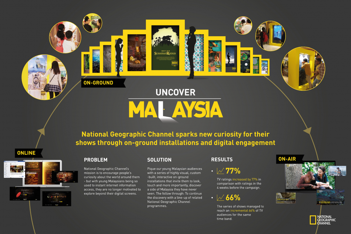 Uncover_Malaysia_BestIntegratedCampaigns.jpg