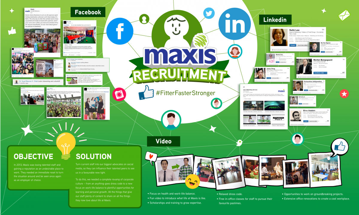 Maxis Employer Branding_Submission Board_Print.jpg