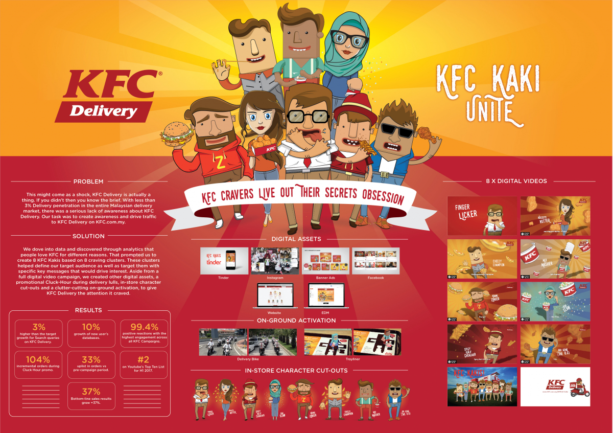 KFC KAKI Submission Board.jpg