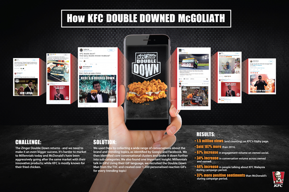 KFC_Zinger Double Down_How KFC Double Downed A Burger Monolith.jpg