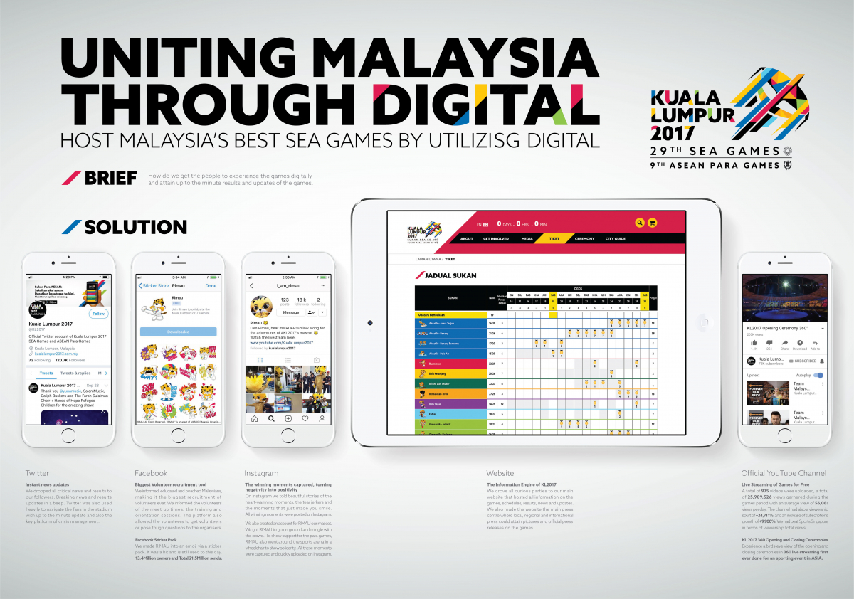 KL2017ConnectingSouthEastAsiaDigitally.jpg