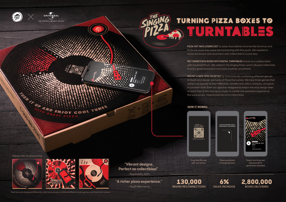 Sinigng_Pizza_5.8_Packaging_Design-Main.jpg