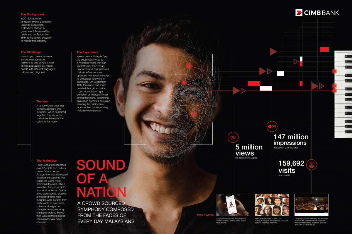 CIMB Bank_Sound Of A Nation.jpg