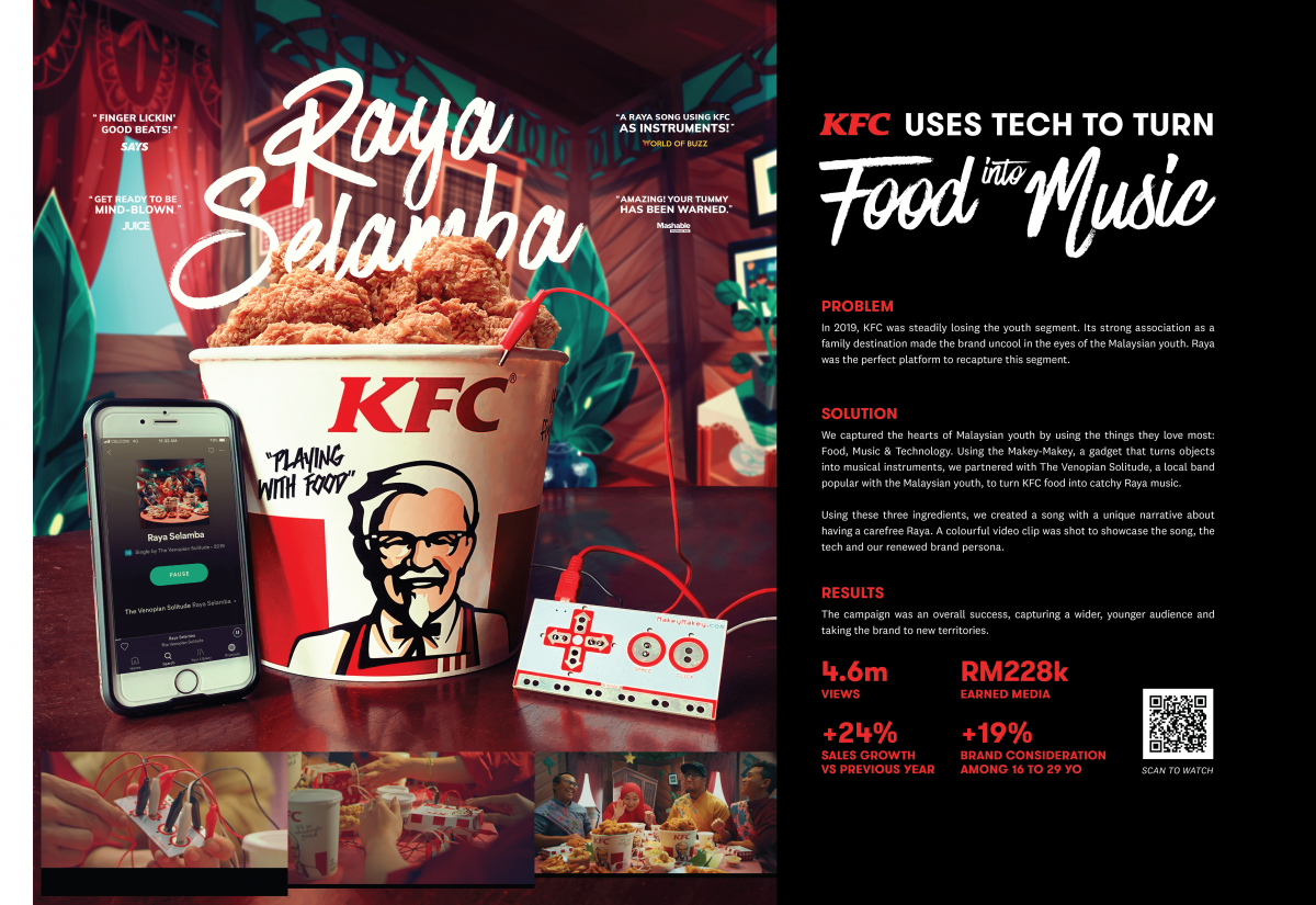 KFC Raya Selamba - Submission Board.jpg