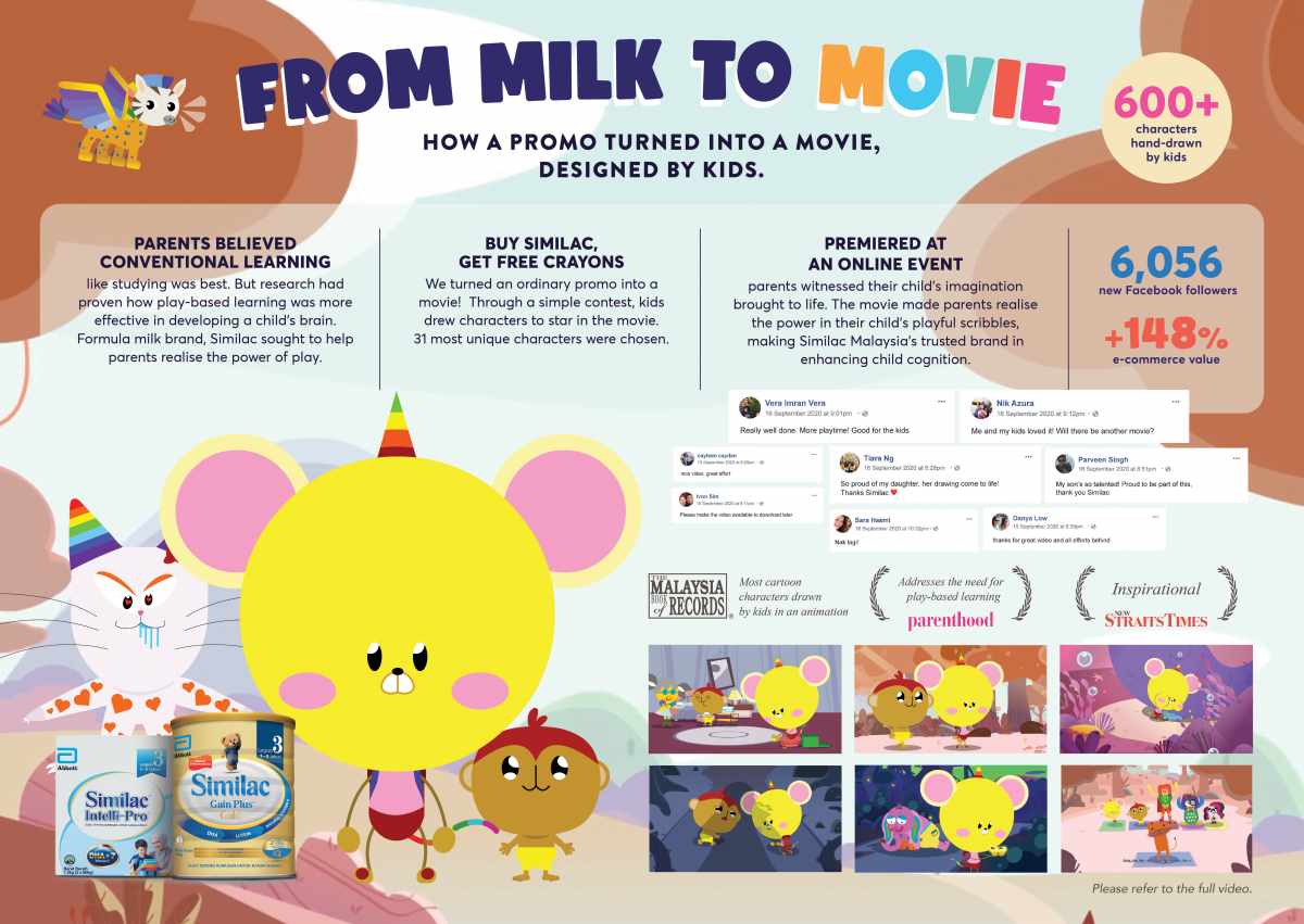From Milk to Movie.jpg