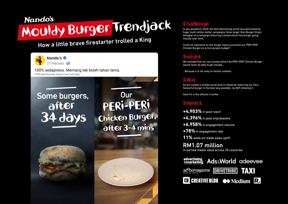 Nandos Mouldy Burger Trendjack.jpg