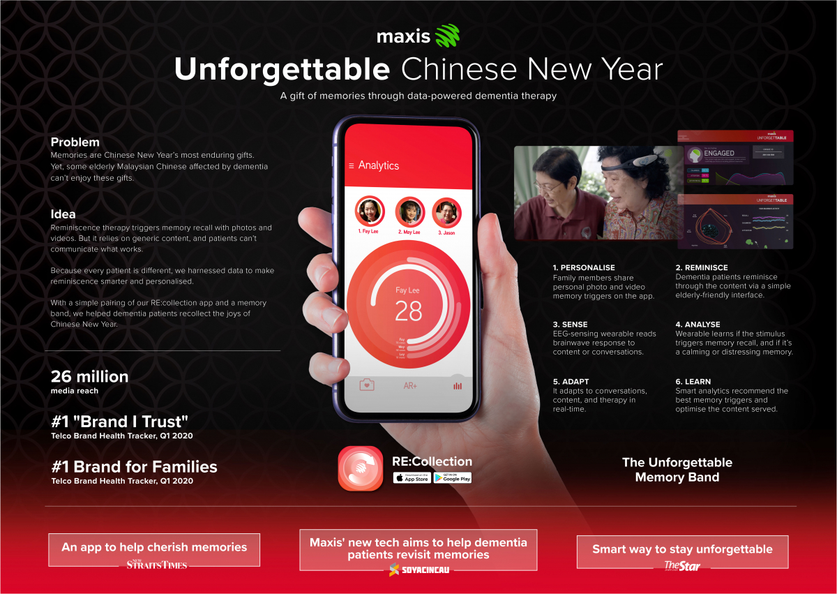 Maxis Unforgettable Chinese New Year (Presentation Image).jpg