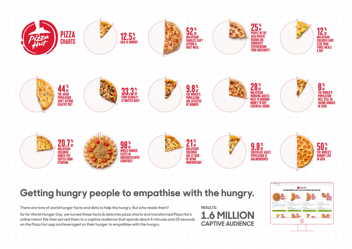 Pizza Charts.jpeg