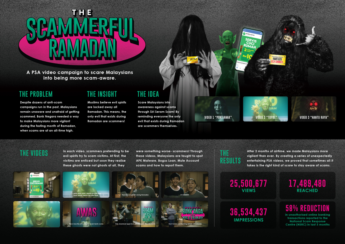 BNM_The Scammerful Ramadan_Case Board.jpg