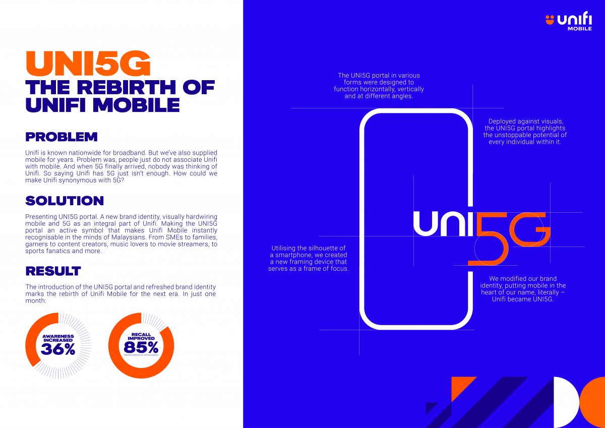 UNI5G The Rebirth of Unifi Mobile 1:2.jpg