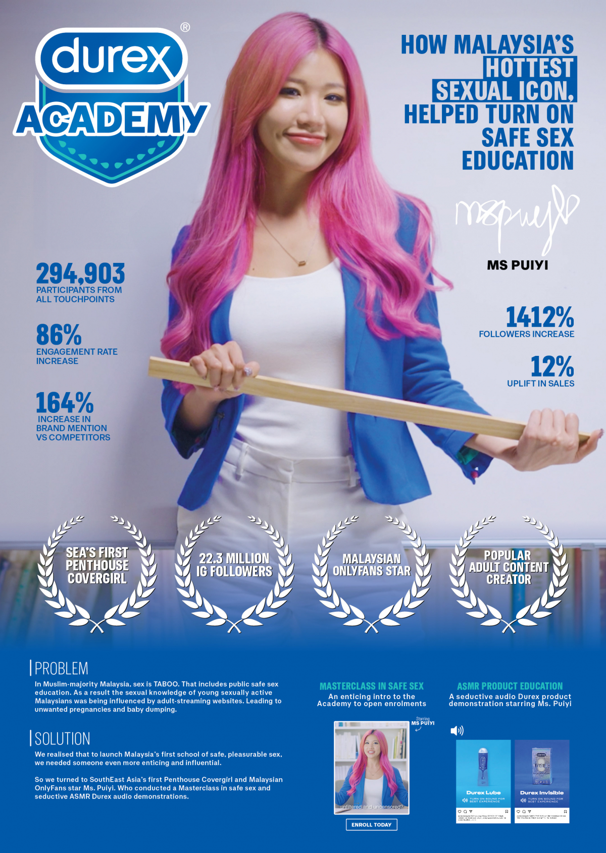 Durex Academy | Kancil Awards