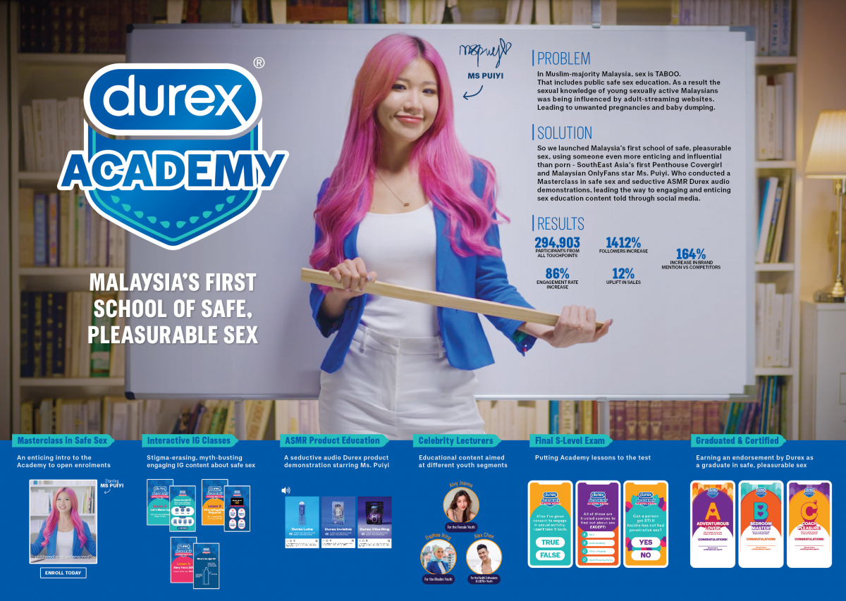 Durex Academy-Brand Experience and Activation.jpg