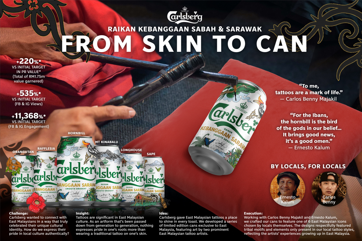 CarlsbergRaikanKebanggaanSabahdanSarawak.jpg