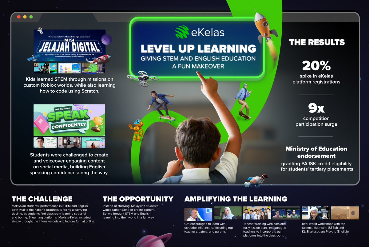 Maxis eKelas_ Level Up Learning._Idea boardjpeg.jpg