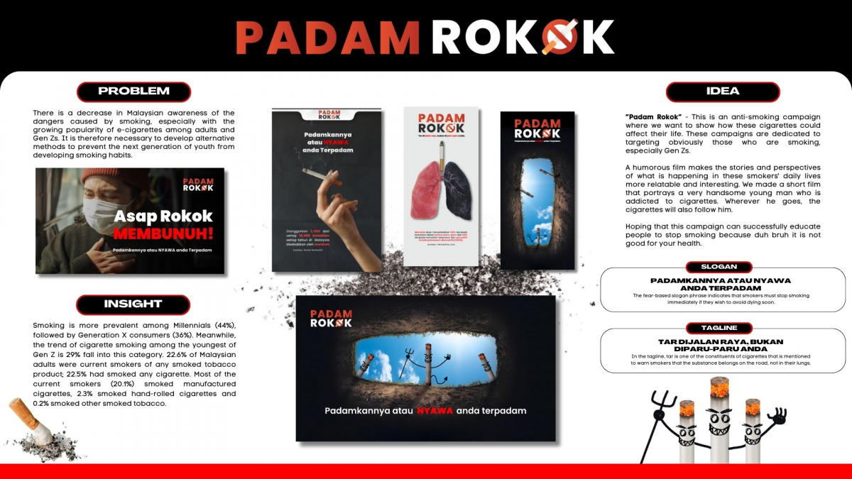 Padam Rokok Summary Board.jpg